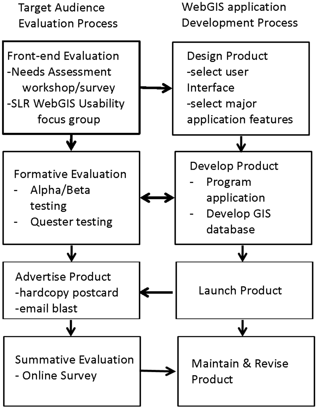 Ijgi 03 00408 g001 1024