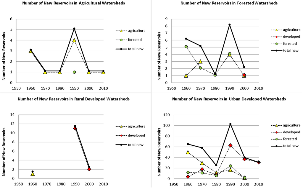 Ijgi 03 00460 g005 1024