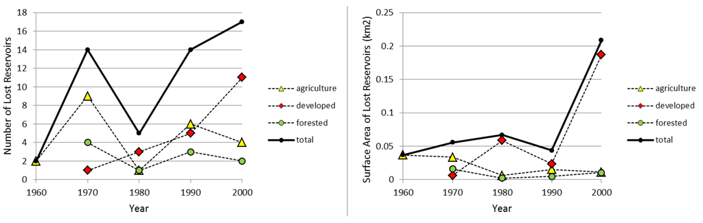 Ijgi 03 00460 g007 1024