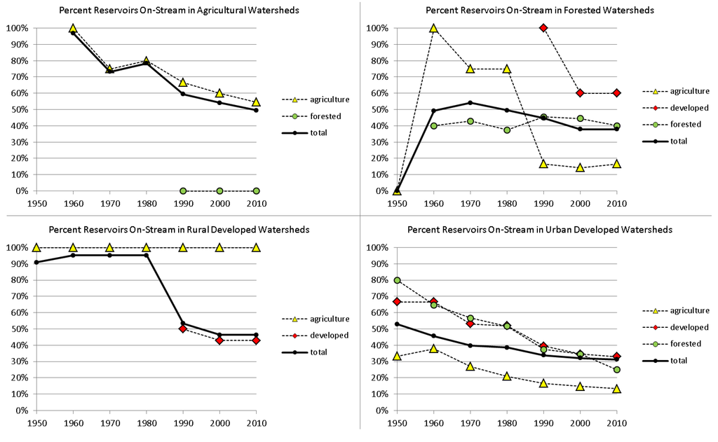 Ijgi 03 00460 g010 1024