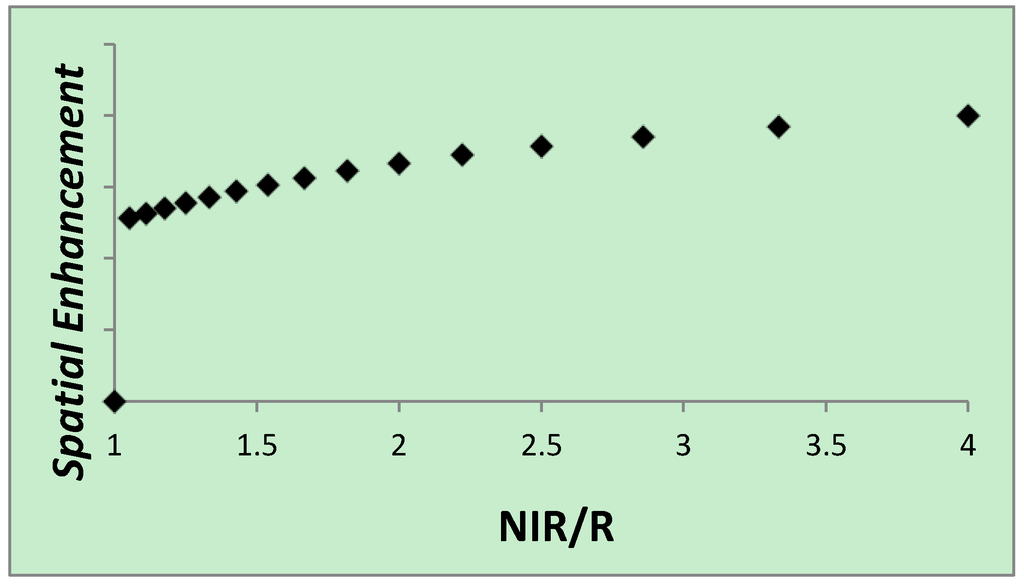 Ijgi 03 00507 g001 1024