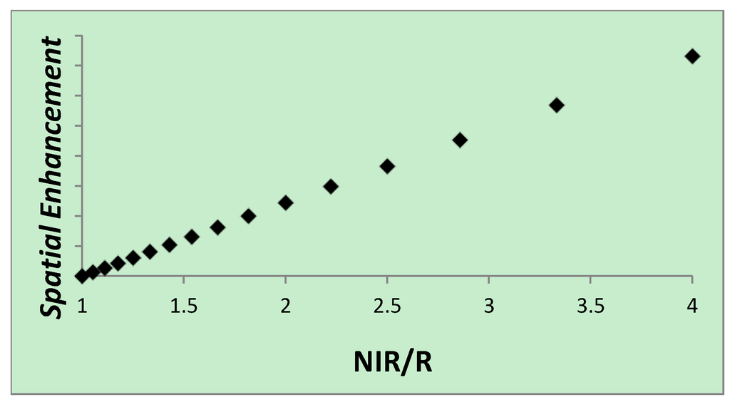 Ijgi 03 00507 g002 1024