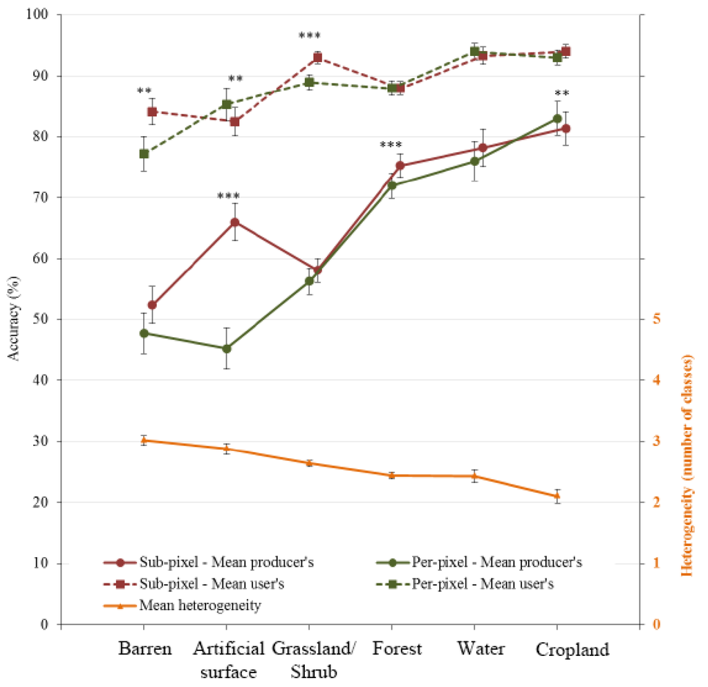 Ijgi 03 00540 g003 1024