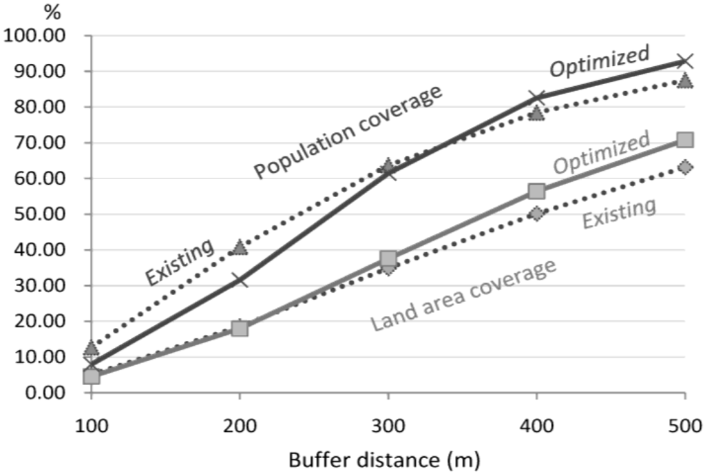 Ijgi 03 00554 g004 1024