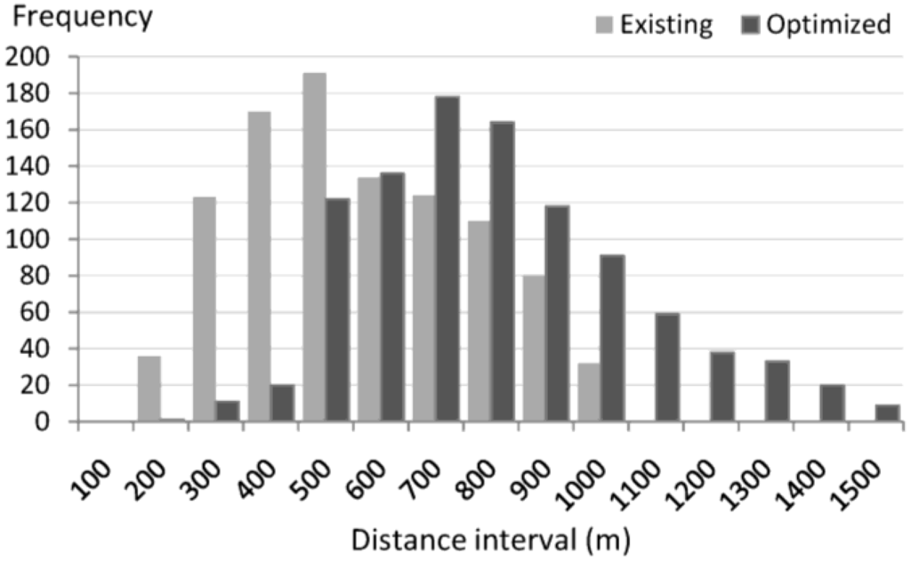 Ijgi 03 00554 g005 1024