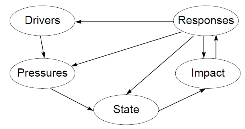 Ijgi 03 00599 g001 1024