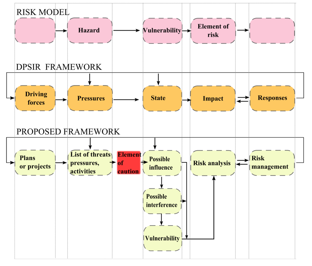 Ijgi 03 00599 g002 1024