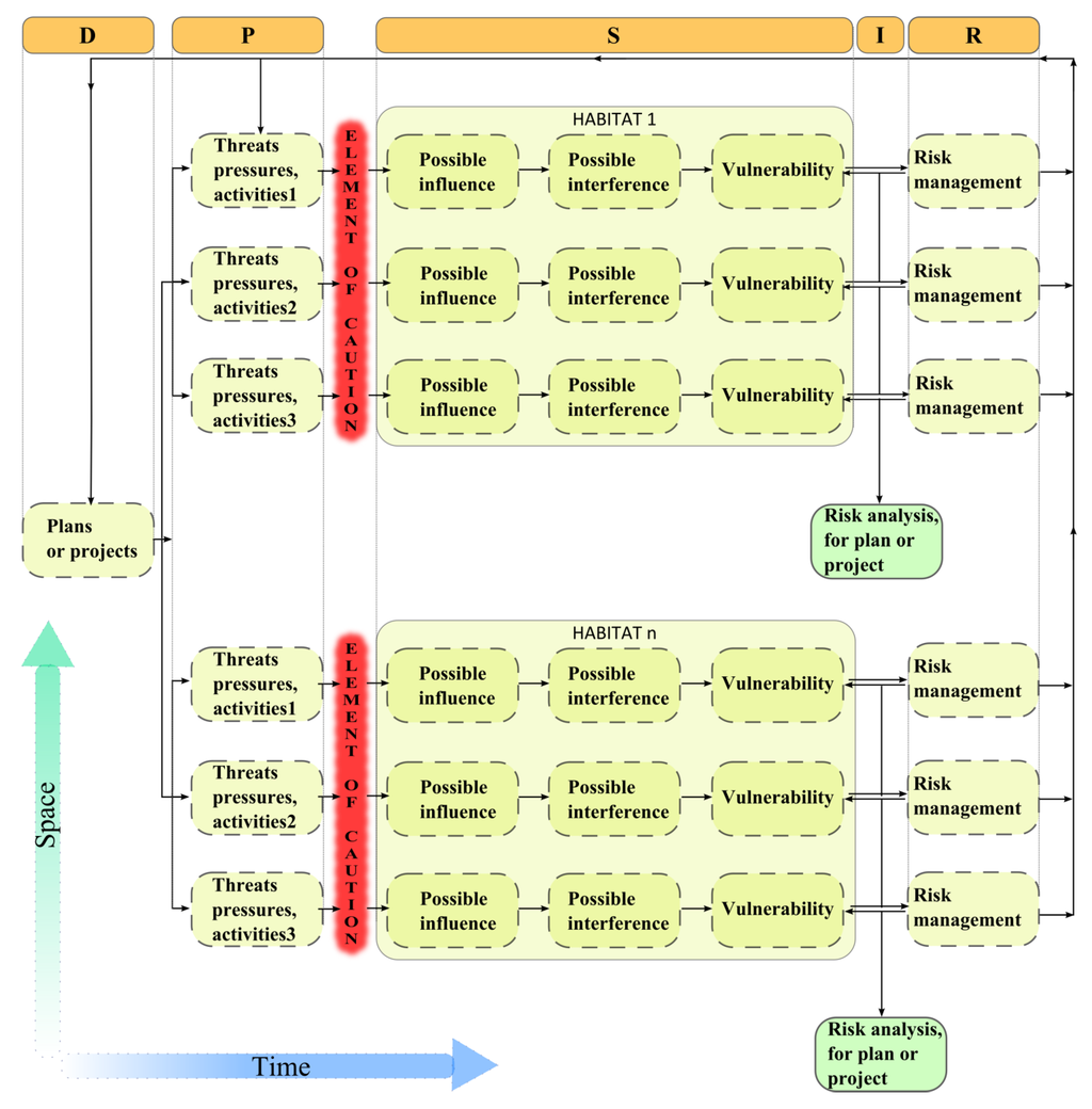 Ijgi 03 00599 g003 1024