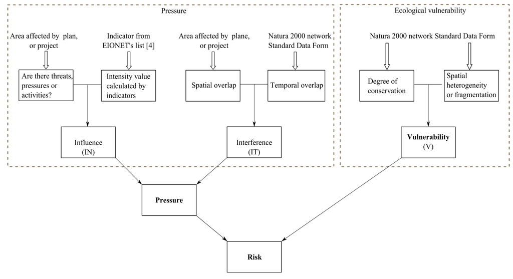 Ijgi 03 00599 g004 1024