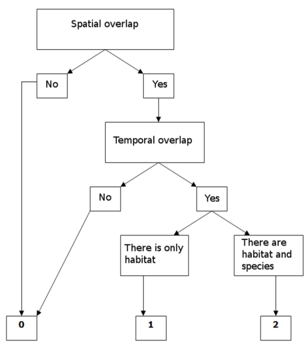 Ijgi 03 00599 g006 1024