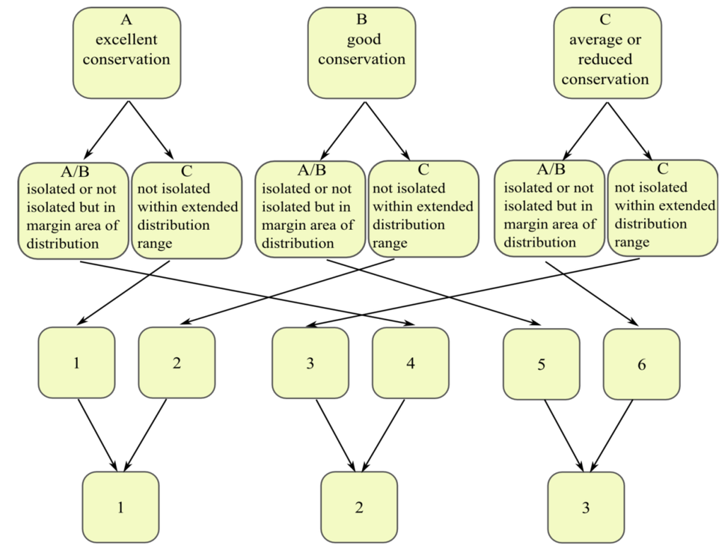 Ijgi 03 00599 g007 1024