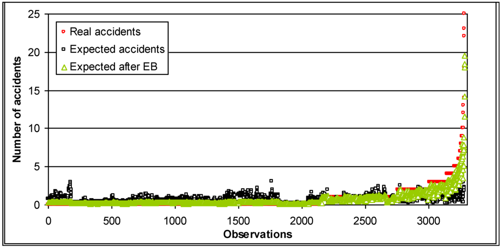 Ijgi 03 00619 g001 1024