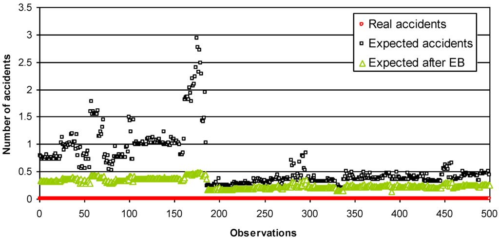 Ijgi 03 00619 g002 1024