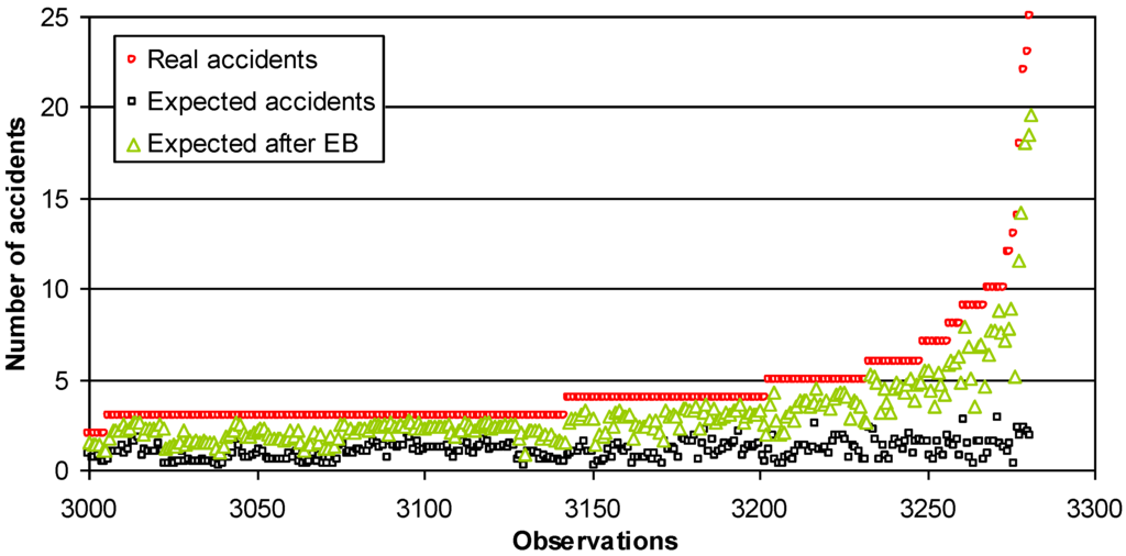 Ijgi 03 00619 g003 1024