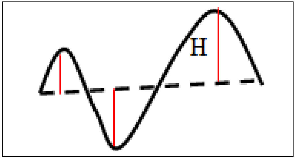 Ijgi 03 00619 g004 1024