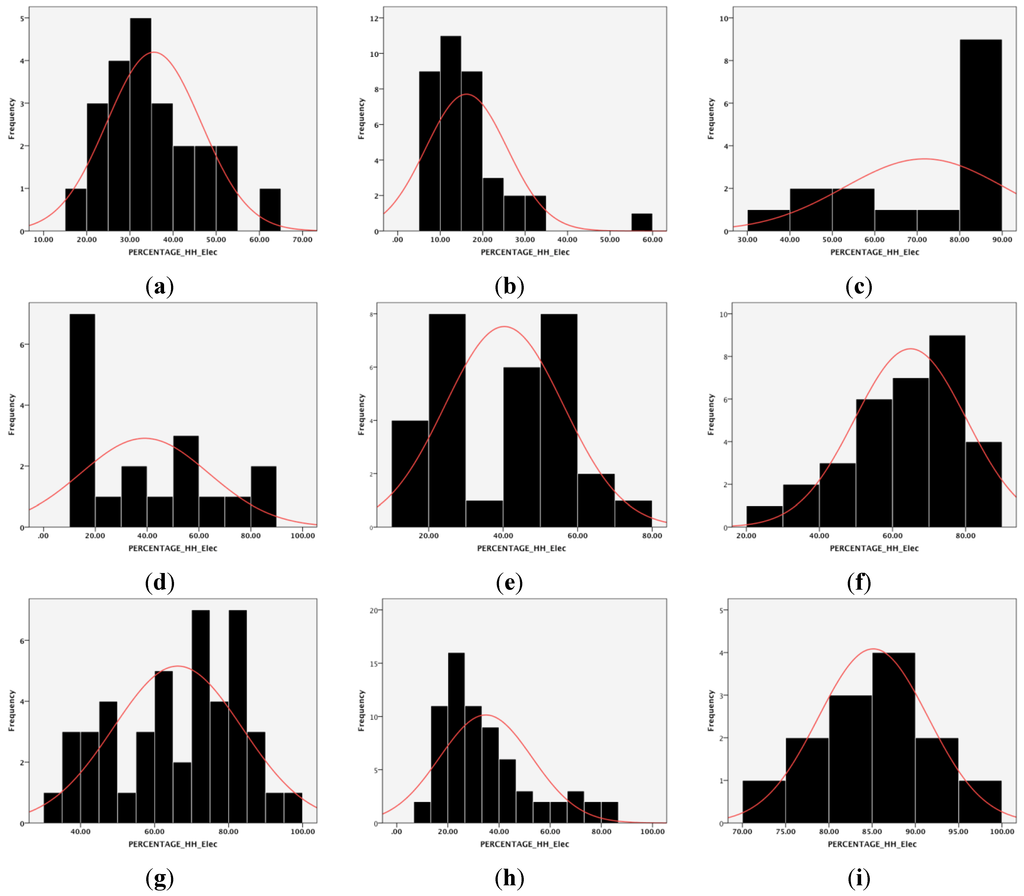 Ijgi 03 00693 g001 1024