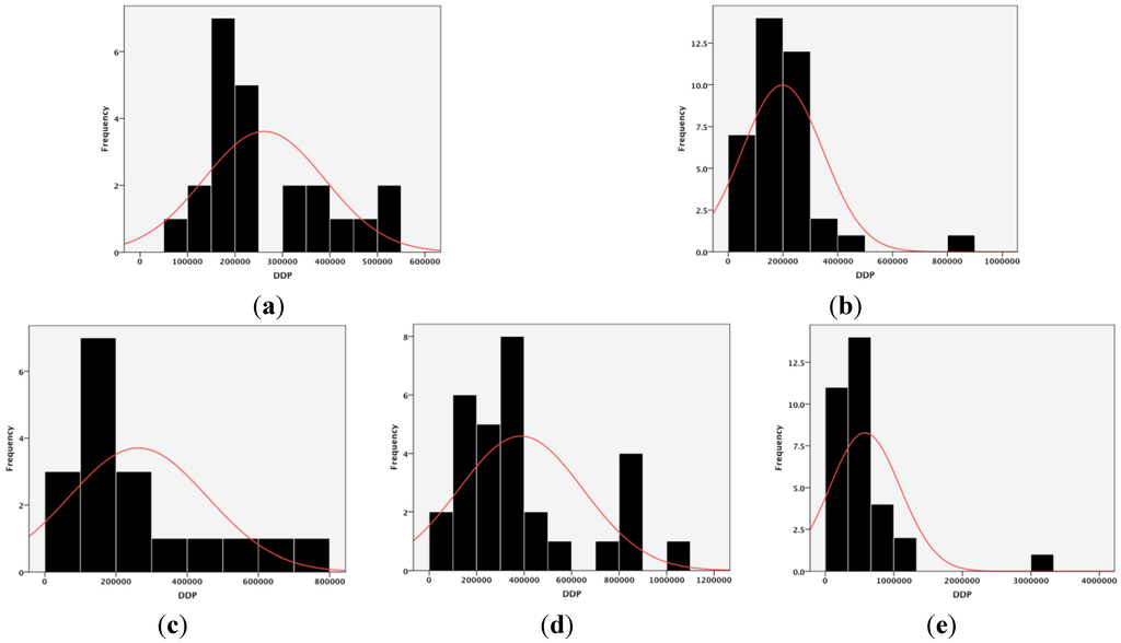 Ijgi 03 00693 g002 1024