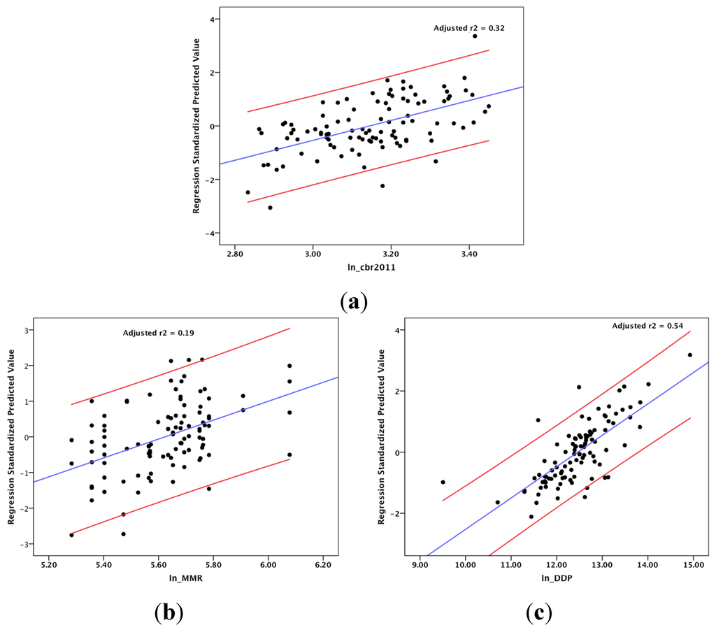 Ijgi 03 00693 g004 1024