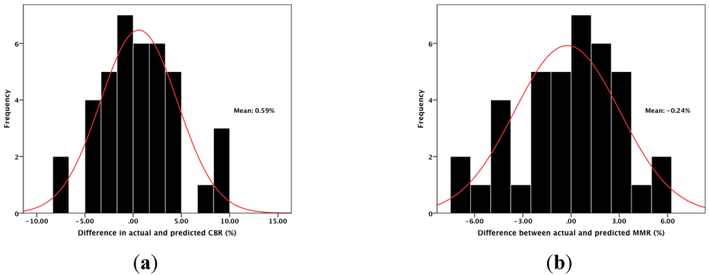 Ijgi 03 00693 g005 1024