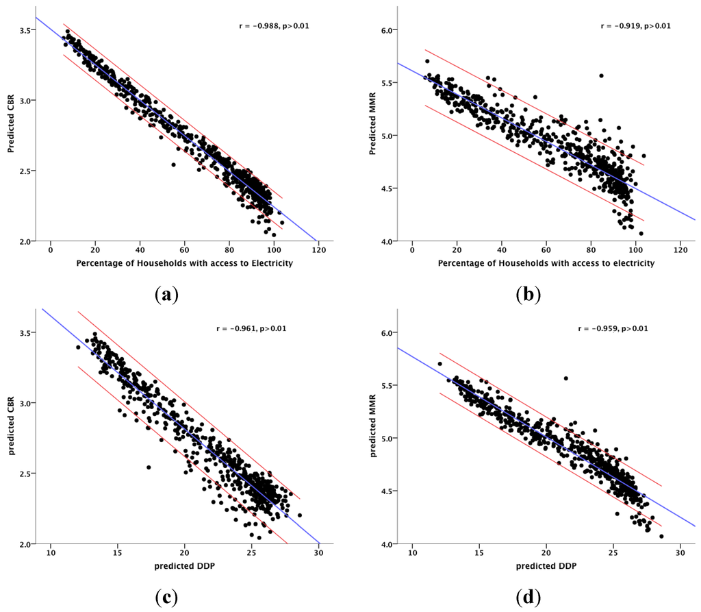 Ijgi 03 00693 g007 1024