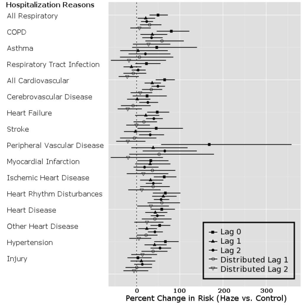 Ijgi 03 00713 g004 1024