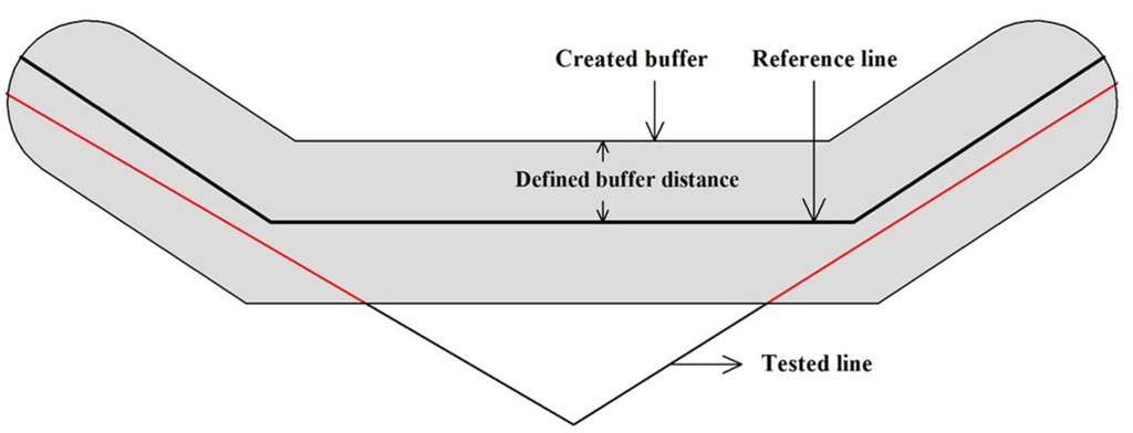 Ijgi 03 00750 g001 1024