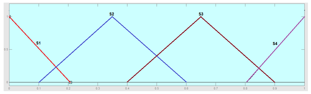 Ijgi 03 00750 g008 1024