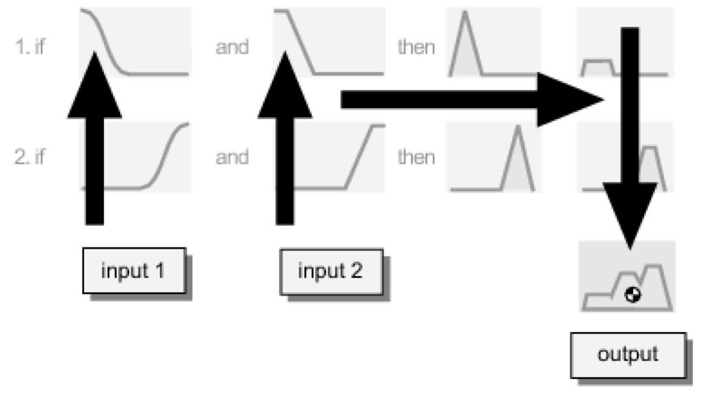 Ijgi 03 00750 g009 1024