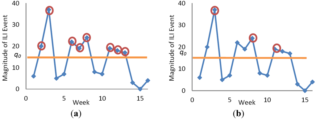 Ijgi 03 00764 g002 1024