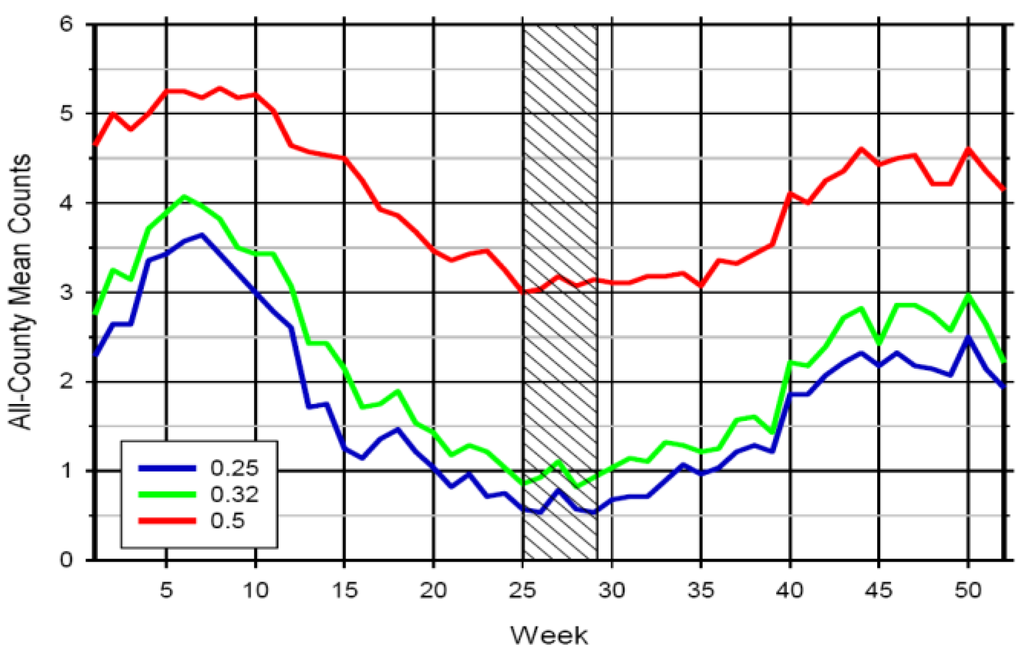 Ijgi 03 00764 g003 1024