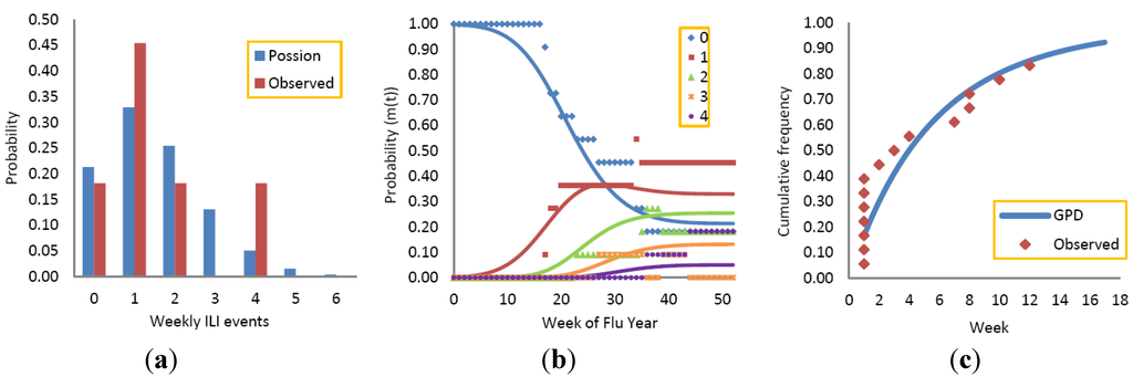 Ijgi 03 00764 g004 1024
