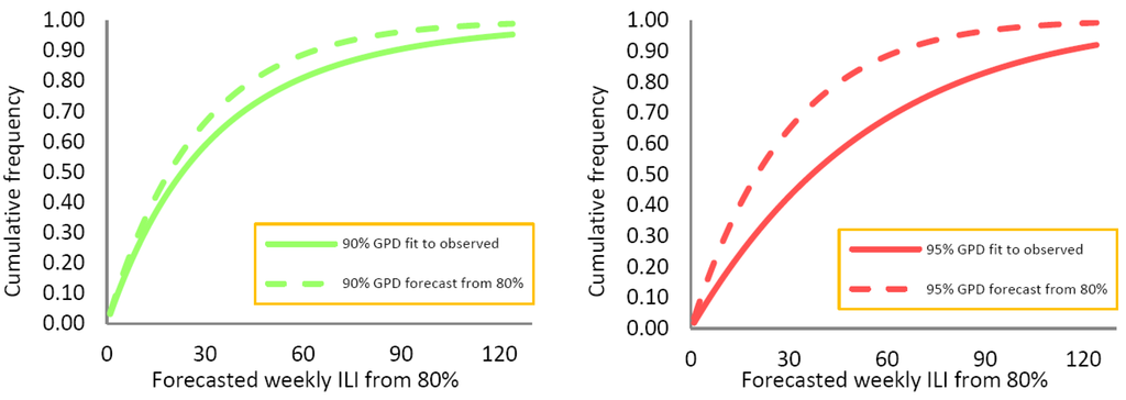 Ijgi 03 00764 g006 1024