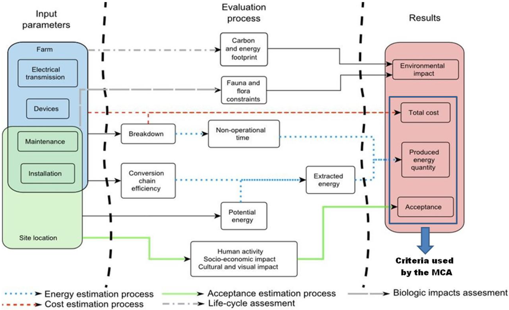 Ijgi 03 00781 g001 1024