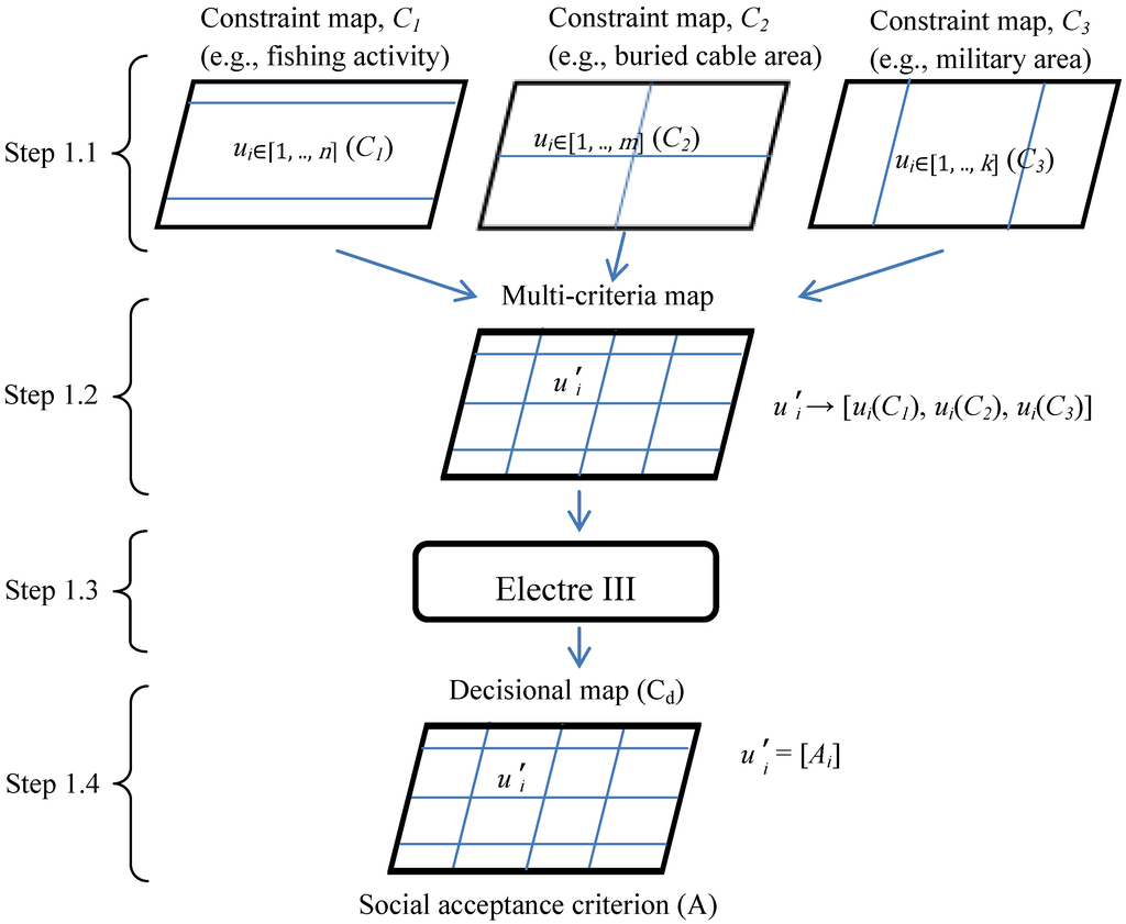 Ijgi 03 00781 g003 1024