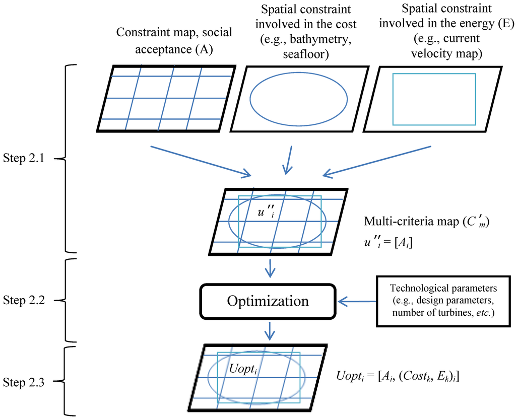 Ijgi 03 00781 g004 1024