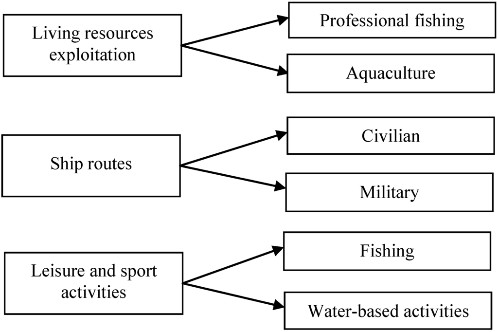 Ijgi 03 00781 g005 1024