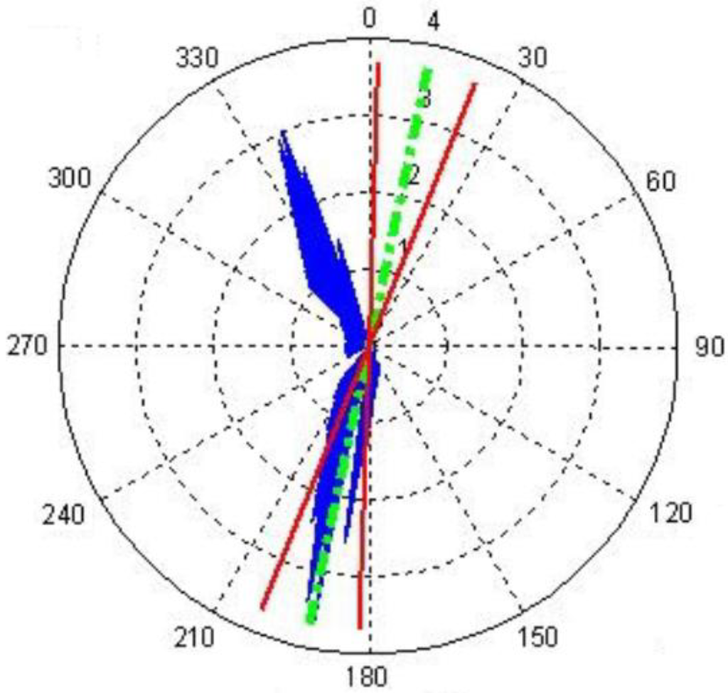 Ijgi 03 00781 g013 1024