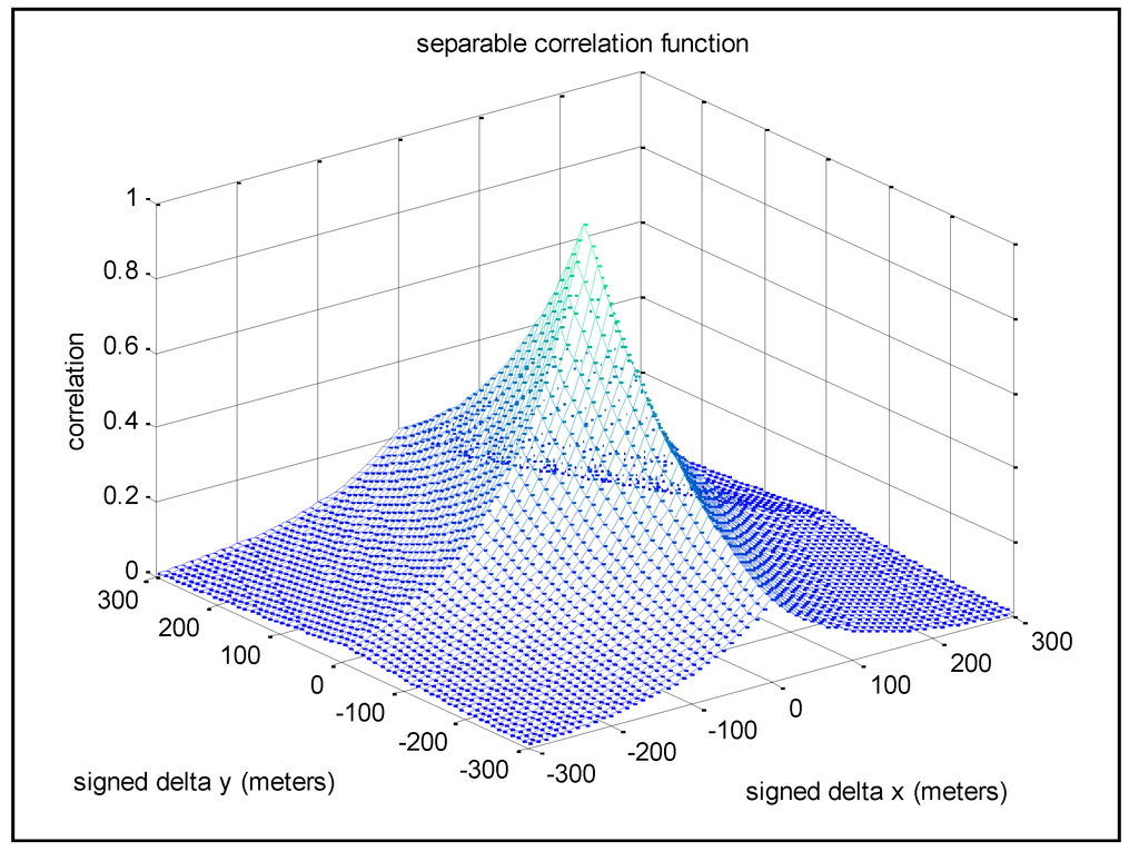 Ijgi 03 00817 g001 1024