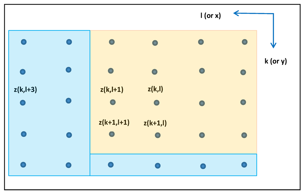 Ijgi 03 00817 g002 1024
