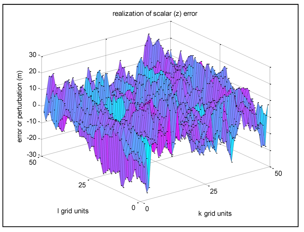 Ijgi 03 00817 g007 1024