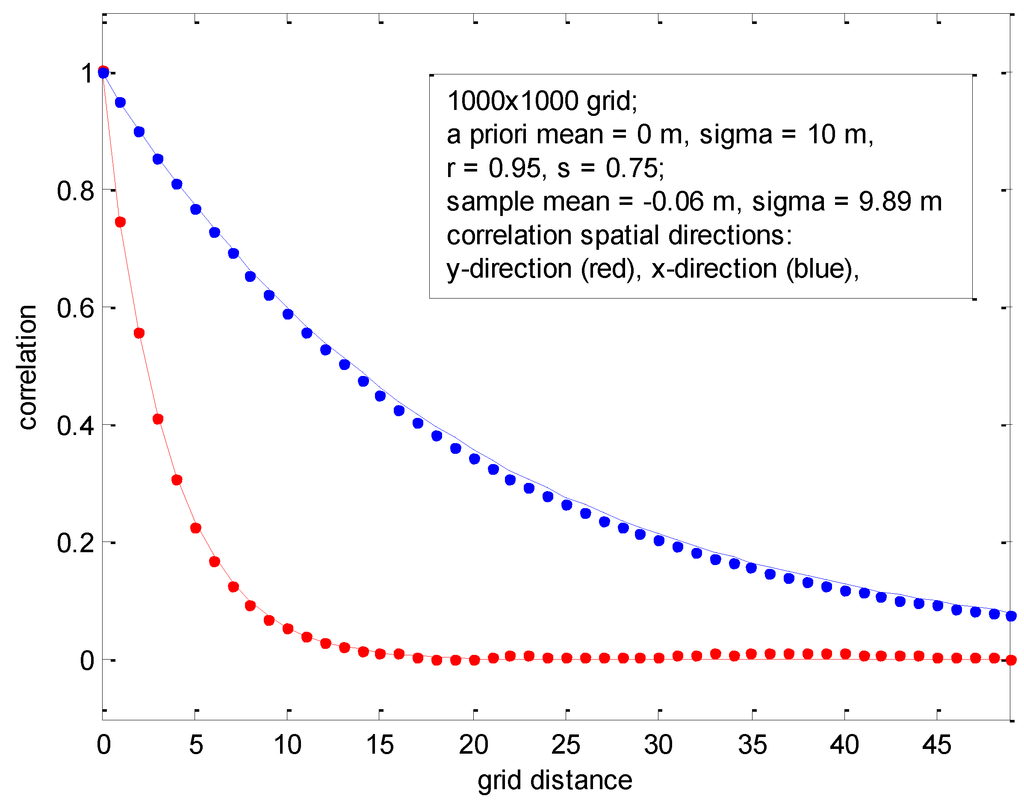 Ijgi 03 00817 g008 1024