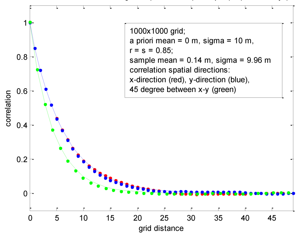 Ijgi 03 00817 g009 1024