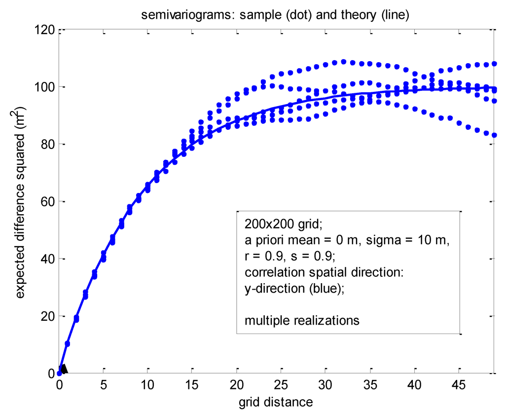 Ijgi 03 00817 g010 1024