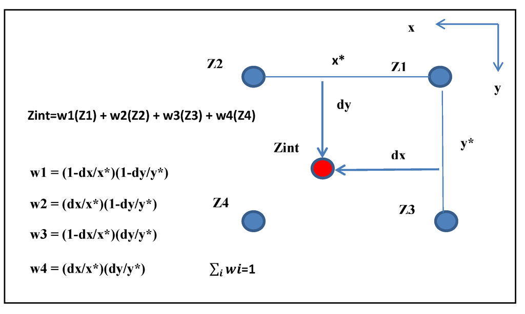 Ijgi 03 00817 g011 1024