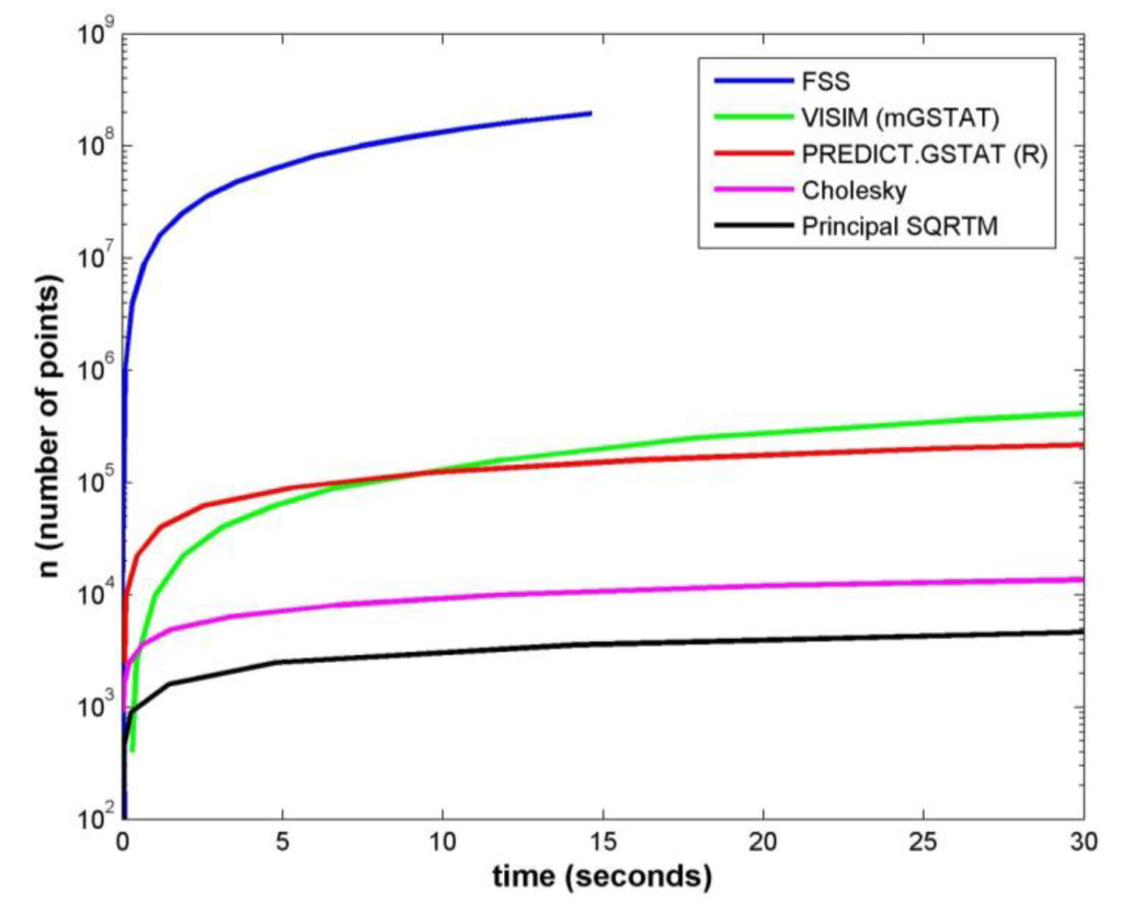 Ijgi 03 00817 g012 1024