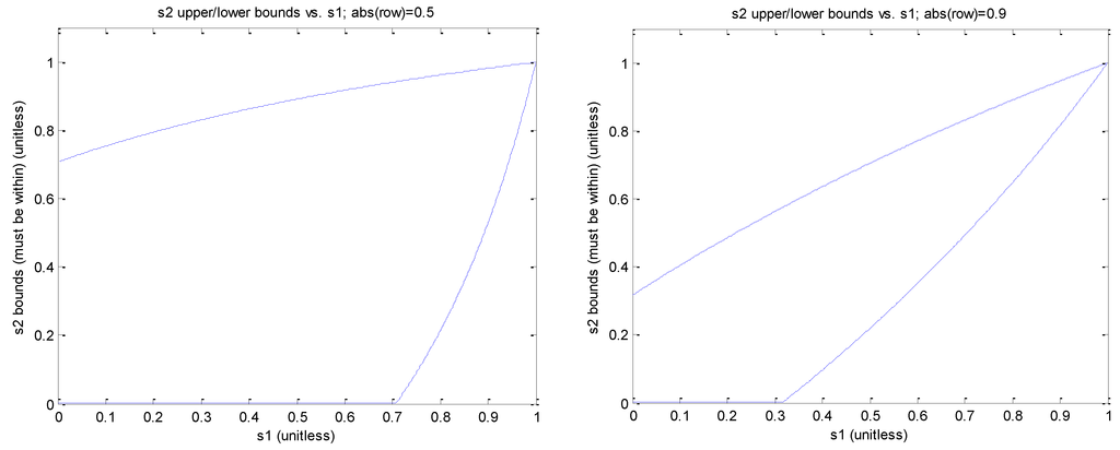 Ijgi 03 00817 g015 1024