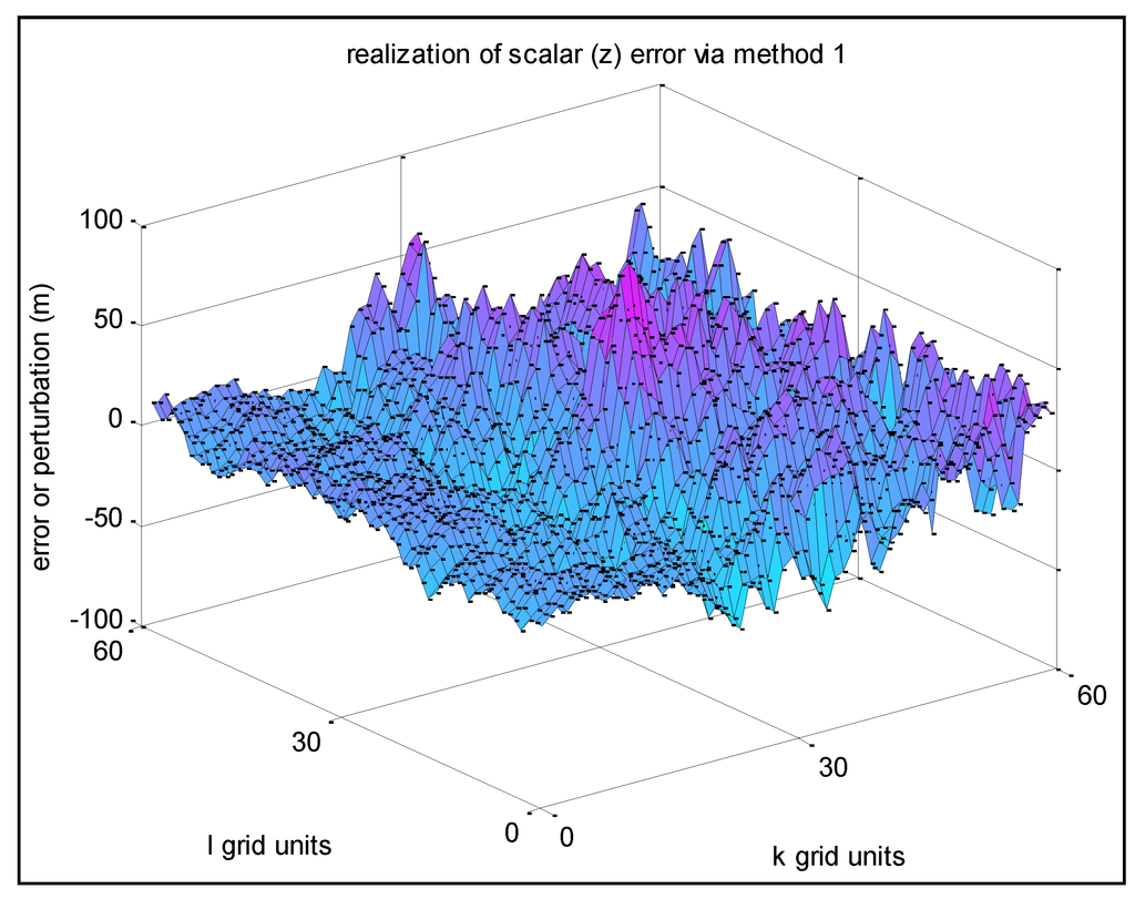 Ijgi 03 00817 g017 1024