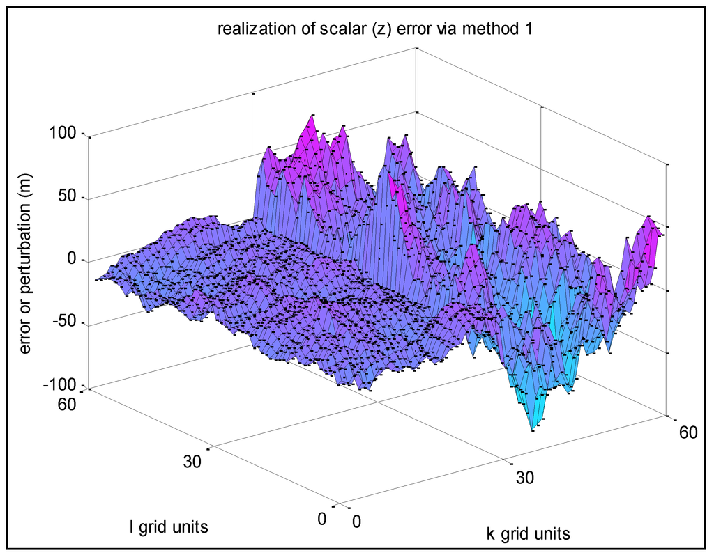 Ijgi 03 00817 g018 1024