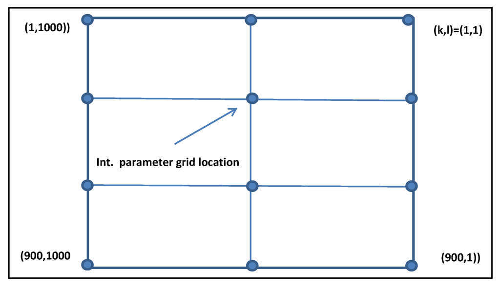 Ijgi 03 00817 g019 1024