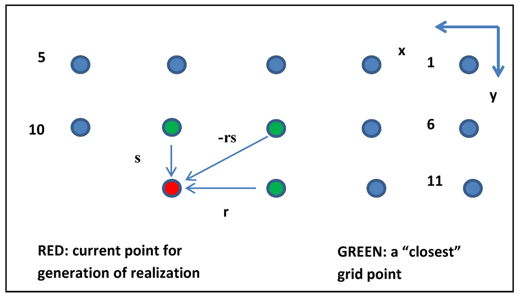 Ijgi 03 00817 g023 1024